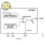 ADT6501SRJZP