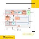 بلوک دیاگرام afe4490