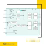 بلوک دیاگرام max86141