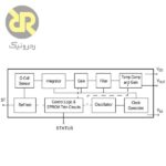 سنسور شتاب سنج یک محوره MMA1260EG