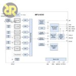 ماژول IMU شش درجه آزادی GY-521
