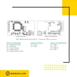 دیاگرام ماژول tgam