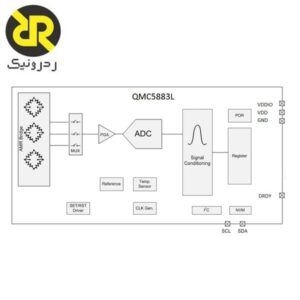 سنسور مغناطیس سنج سه محوره QMC5883L-TR