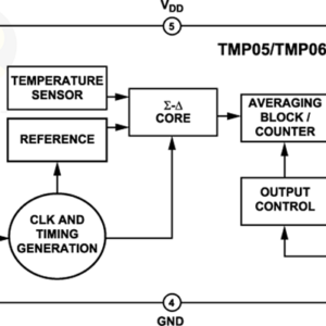 بلوک دیاگرام سنسور دیجیتال دما TMP05