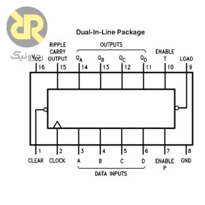 آی سی شمارنده 4 بیتی DM74161