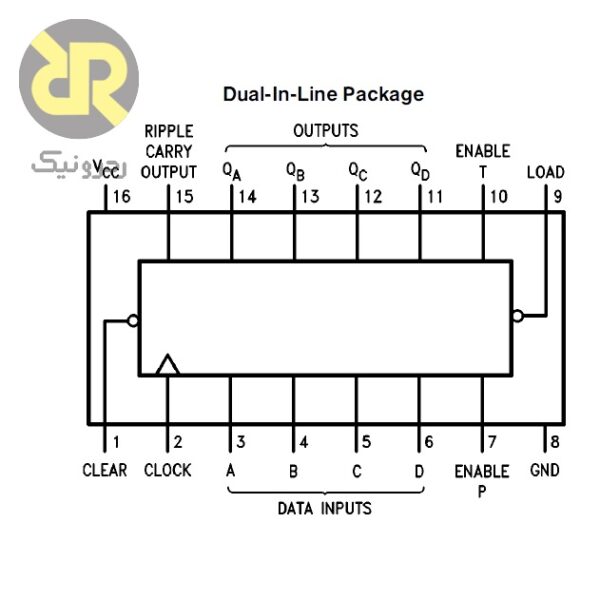 آی سی شمارنده 4 بیتی DM74161