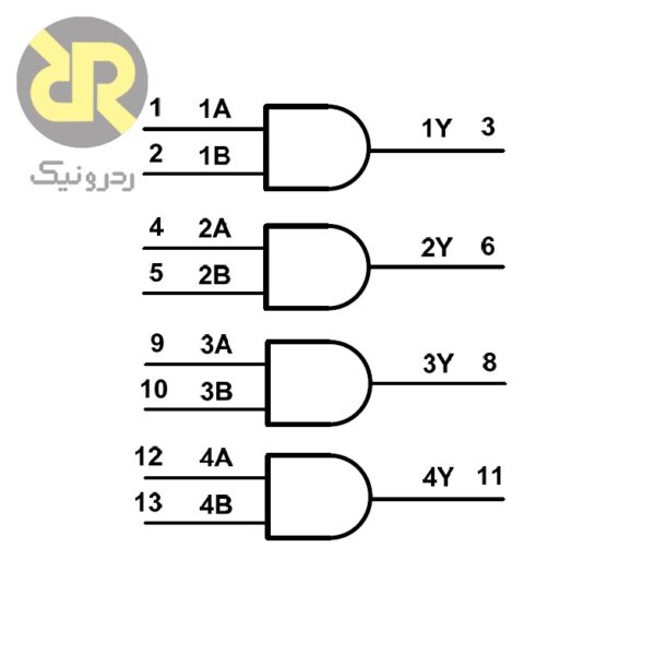 آیسی گیت AND دو ورودی 74HCT08
