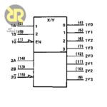 آی سی دیکدر / دی مالتی پلکسر 74LS139 