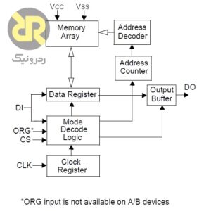 آی سی حافظه EEPROM 93LC66A-I 