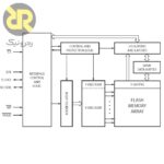 آی سی حافظه Flash AT25DF321A
