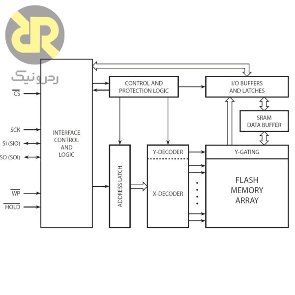 آی سی حافظه Flash AT25DF321A