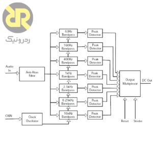 آی سی اکولایزر گرافیکی MSGEQ7