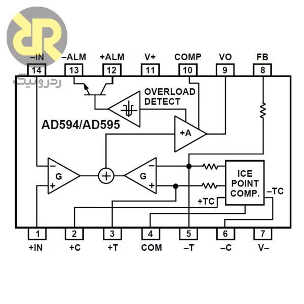 آی سی تقویت کننده ترموکوپل AD595AQ