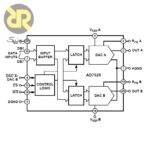 آی سی مبدل دیجیتال به آنالوگ AD7528JRZ