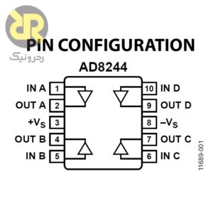 آی سی بافر AD8244ARMZ