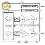 آی سی سنسور زاویه ADA4571WHRZ-R7