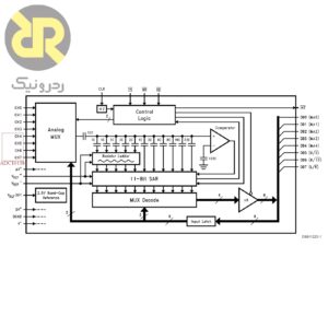 آی سی مبدل SAR آنالوگ به دیجیتال ADC10154CIN