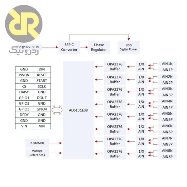 کیت مبدل آنالوگ به دیجیتال همزمان ADS131E08