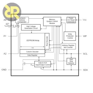 آی سی حافظه EEPROM AT24C02C-SSHM-T