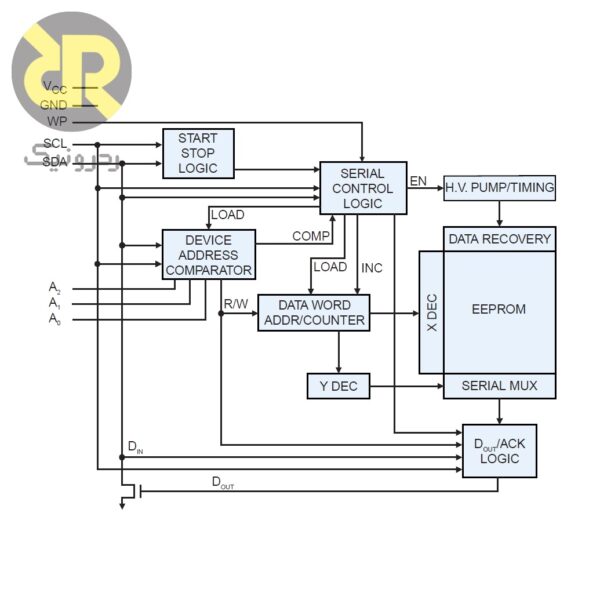 آی سی حافظه EEPROM AT24C08BN 