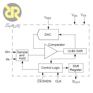 آی سی مبدل SAR آنالوگ به دیجیتال MCP3201
