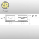 سنسور تشخیص رنگ TCS3200