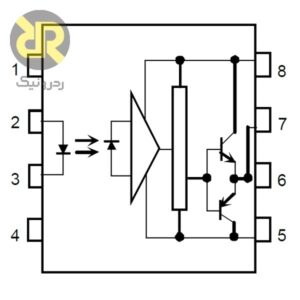 آی سی اپتوکوپلر TLP250