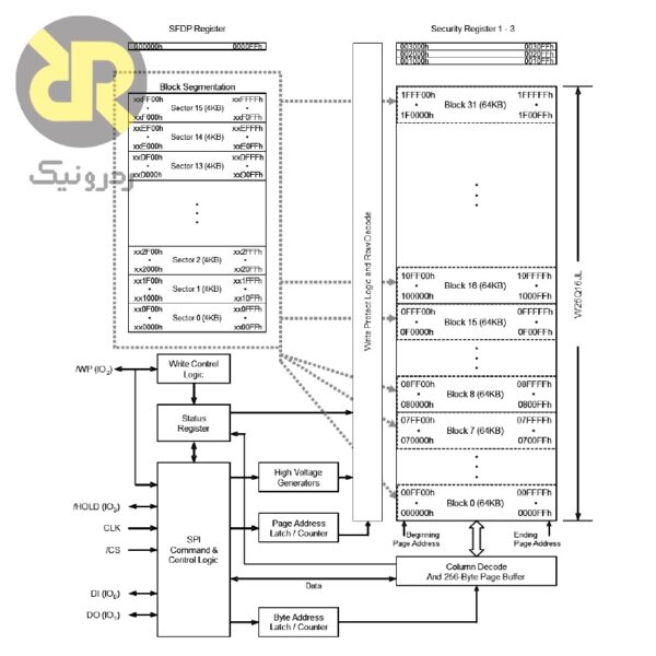 آی سی حافظه Flash W25Q16JLSNIG