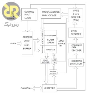 آی سی حافظه Flash 29LV800ABTC-70