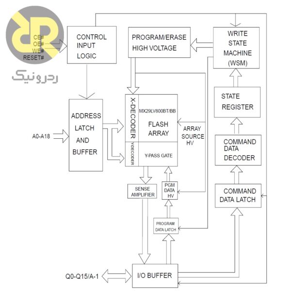 آی سی حافظه Flash 29LV800ABTC-70