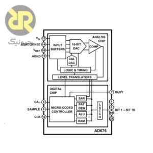آی سی مبدل آنالوگ به دیجیتال AD676