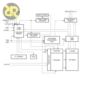 آی سی حافظه Flash AM29LV160BT