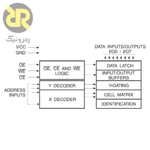 آی سی حافظه EEPROM AT28C16