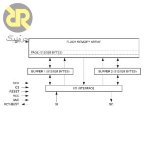آی سی حافظه Flash AT45DB161D-SU