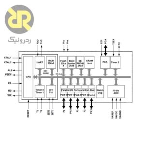 میکروکنترلر AT89C51AC2
