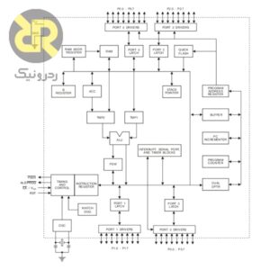 میکروکنترلر AT89C55WD-24PI