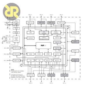 میکروکنترلر ATMEGA2560-16AU