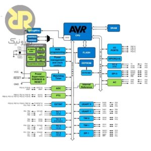 میکروکنترلر ATMEGA328PB-AU