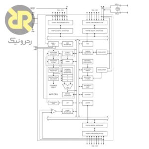 میکروکنترلر ATMEGA8A-PU