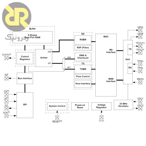 آی سی شبکه ENC28J60