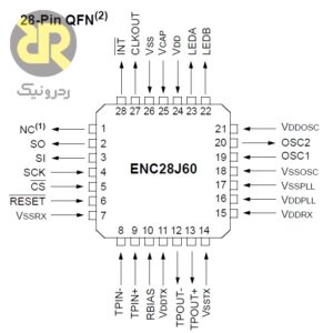 آی سی شبکه ENC28J60