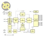آی سی رابط USB-UART FT232RL