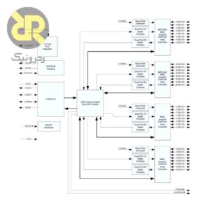 آی سی رابط USB به سریال FT4232HL
