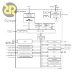 میکروکنترلر LPC1114FBD48
