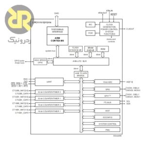 میکروکنترلر LPC1114FBD48
