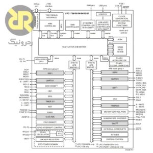 میکروکنترلر LPC1752FBD80