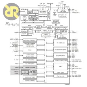 میکروکنترلر LPC2361FBD100