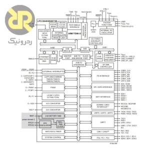میکروکنترلر LPC2368FBD100
