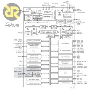 میکروکنترلر LPC2388FBD144