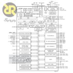 میکروکنترلر LPC2468FBD208